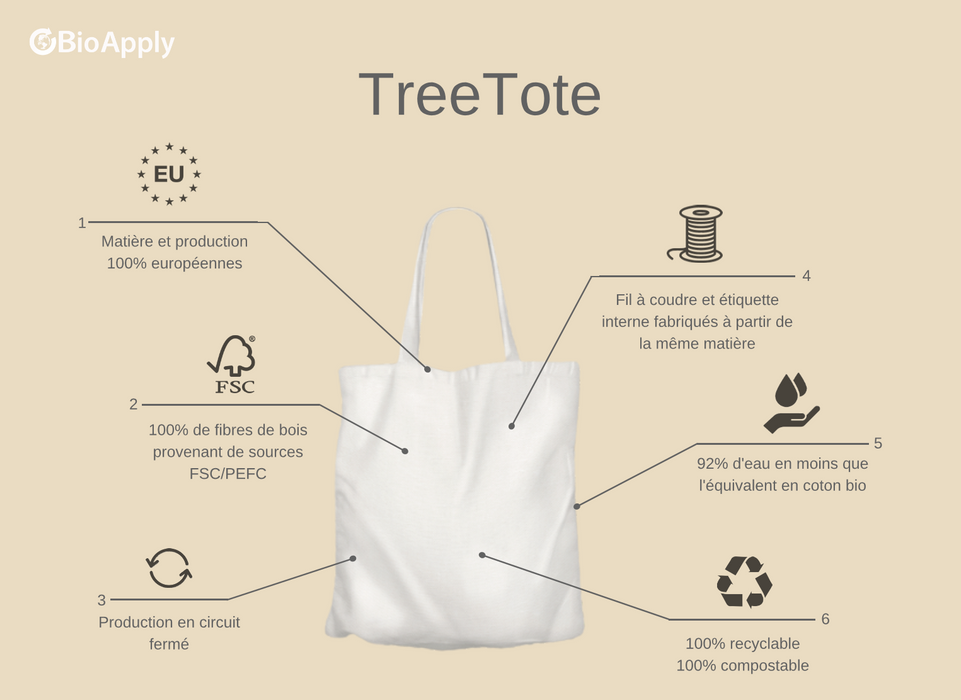 TreeTote Standard - The 100% wood fibre tote bag