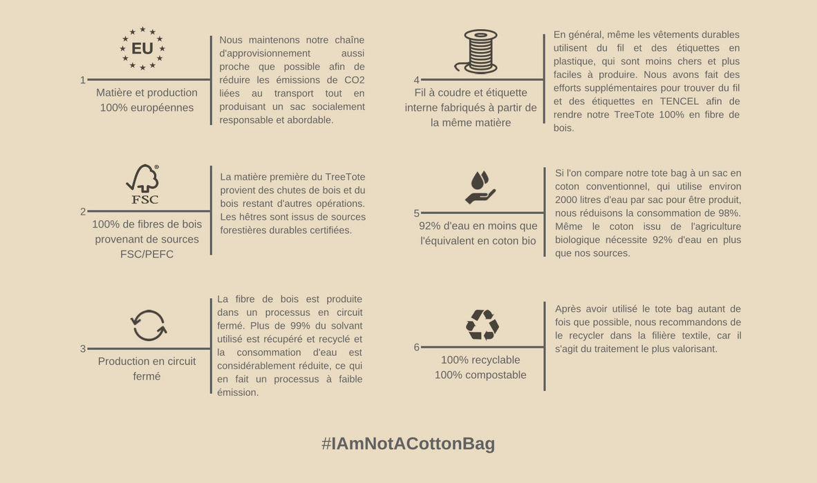 TreeTote Standard - The 100% wood fibre tote bag
